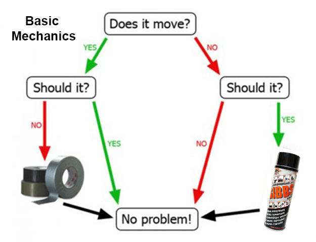 mechanics basics