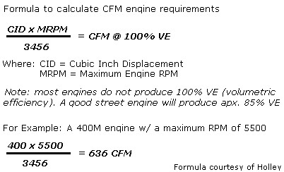 CFM_formula
